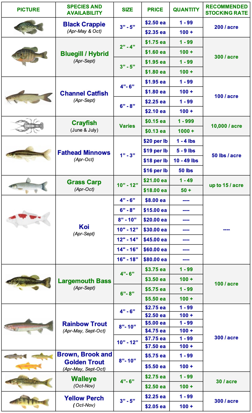 2024 Fish Haven Farm Price Chart